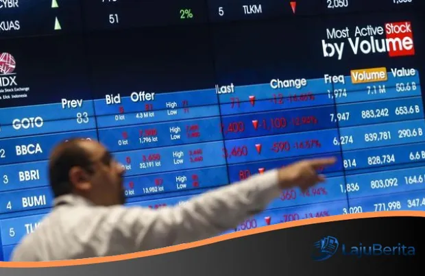 IHSG Kembali Terperosok di Bawah Tekanan: Eksodus Modal Asing Bayangi Pasar Modal Indonesia