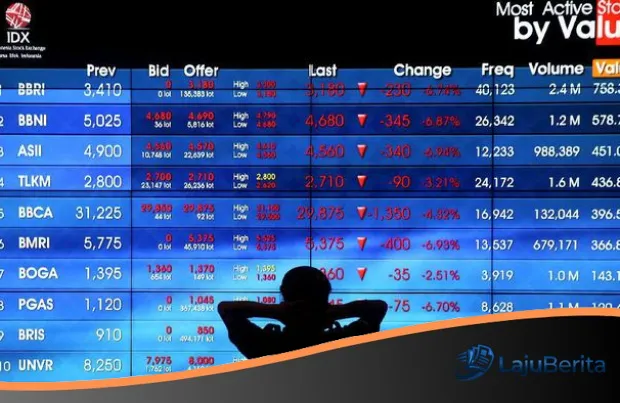 IHSG Terjun Bebas ke Level 6.900: Badai Royalti Minerba dan Ketidakpastian Global Hantam Pasar Modal