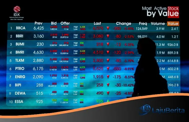 Guncangan Pasar Modal: Mengapa IHSG Terkoreksi Tajam dan Apa Dampaknya Bagi Investor?