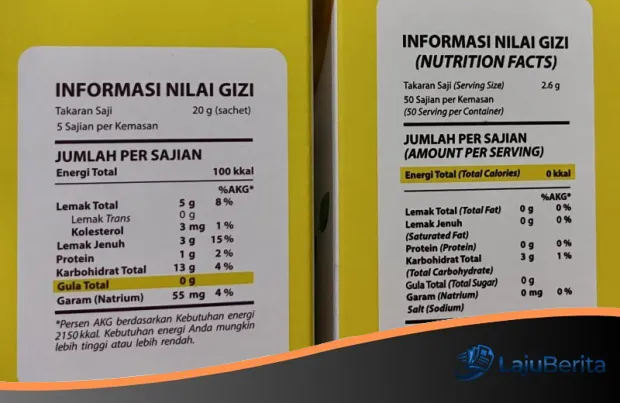 Menuai Protes, Forum Warga Desak BPOM Kaji Ulang Regulasi Label Gizi yang Dinilai Membingungkan Konsumen