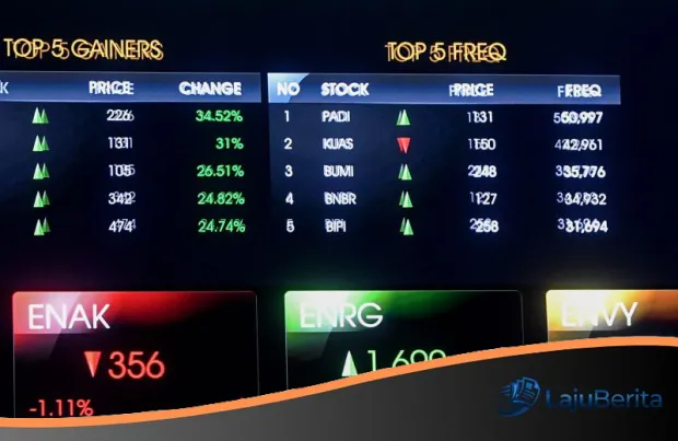 IHSG Diprediksi Bergerak Sideways Pekan Depan, Intip Peluang Rebound dan Strategi Investor