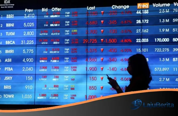 IHSG Masih Terganjal di Level 6.900, Rupiah Terperosok ke Titik Terendah Sepanjang Masa
