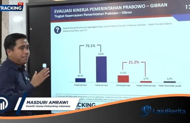 Optimisme di Tengah Gejolak Global: Survei Poltracking Ungkap Kepercayaan Publik pada Prabowo-Gibran Tembus 75,1 Persen