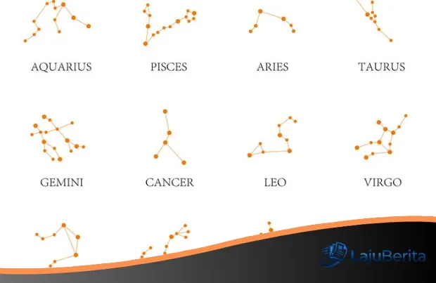 Ramalan Zodiak 10 April: Gemini Perlu Kontrol Emosi, Taurus Saatnya Refleksi Diri